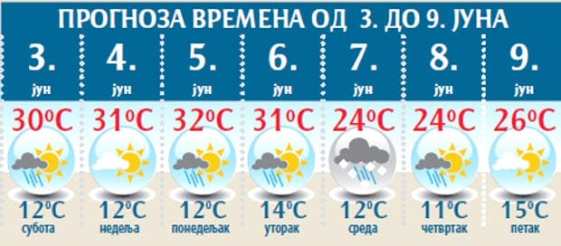 vreme