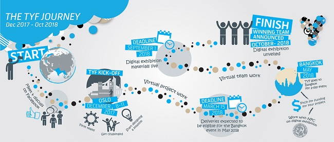 Konkurs za Telenor forum mladih 2017 1 Beograd, 07.06.2017 - Telenor poziva mlade ljude da se prijave za ucesce na petom po redu Forumu mladih, koji i ove godine Telenor grupa organizuje u saradnji sa Nobelovim centrom za mir. Za ucesce se mogu prijaviti kandidati koji imaju izmedju 20 i 28 godina, jos uvek studiraju ili su nedavno zavrsili fakultet, odlicno govore i pisu na engleskom jeziku i imaju ideju kako bi se neko drustveno znacajno pitanje moglo resiti uz pomoc digitalnih tehnologija. Zainteresovani kandidati mogu se prijaviti putem sajta www.telenor.com/youthforum, tako sto ce svoju biografiju i kratko motivaciono pismo poslati najkasnije do 15. avgusta. Uz saopstenje OMS. (BETAPHOTO/OMS/TELENOR/MO)