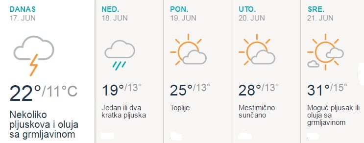 Evo kada se vraća lepo vreme 1 vreme