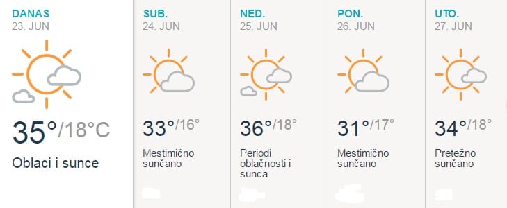 Dugoročna prognoza: Dugo leto pred nama 1 vreme