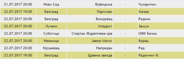 Počinje fudbalsko prvenstvo, Borac gostuje u Ivanjici 3 borac 1