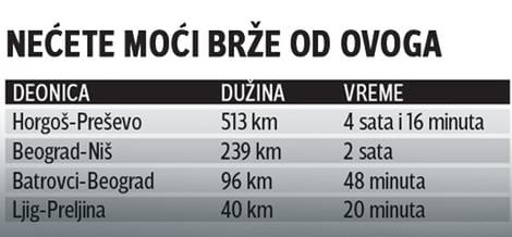 Uskoro kažnjavanje vozača pomoću naplatnih rampi 1 kazne