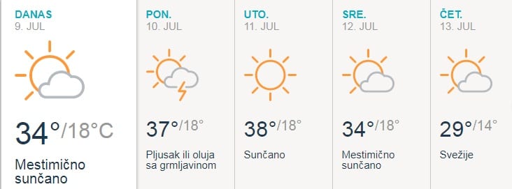 Vreli dani pred nama 1 vreme