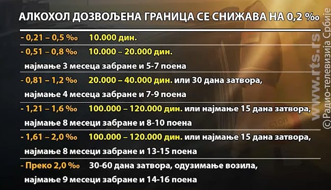 Nova saobraćajna pravila 1 saobracaj