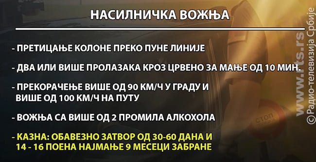Nova saobraćajna pravila 2 saobracaj2