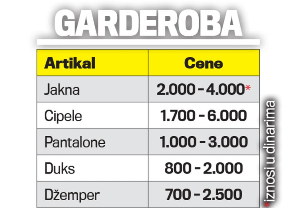 Udžbenici i pribor za đaka čak 55.000 dinara! 2 skola2