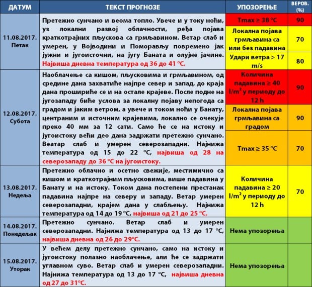 Sutra hladnije uz obilnu kišu, moguće i nepogode 1 vreme 3