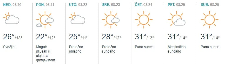 vreme 4