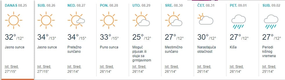 Stiže još jedan afrički talas 1 vreme 5