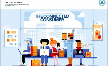 Tetra-Pak-Index