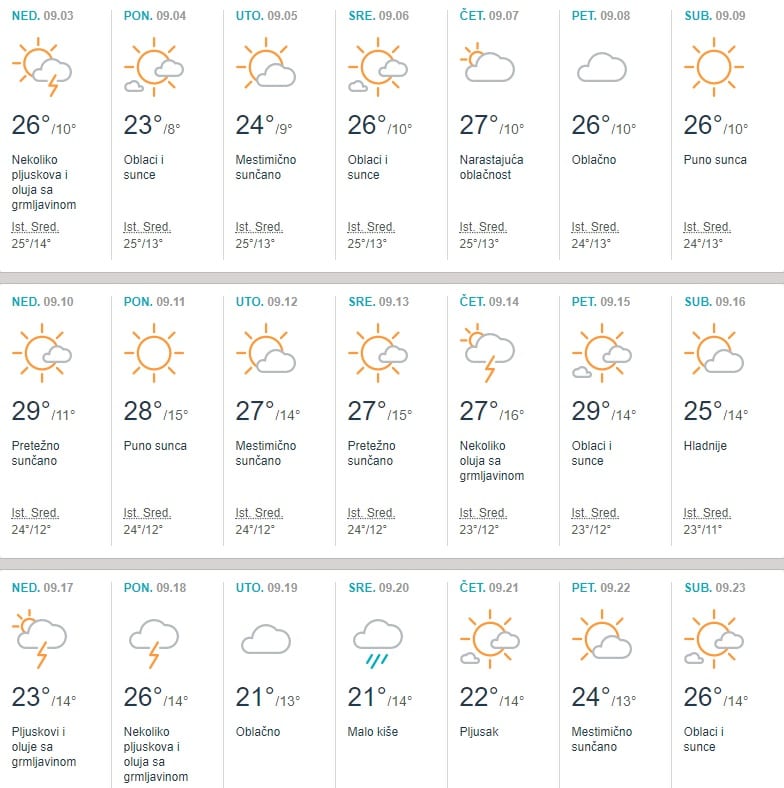 vreme