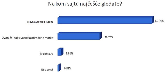 Kako i koliko se kupuju novi automobili u Srbiji? 8 image-8