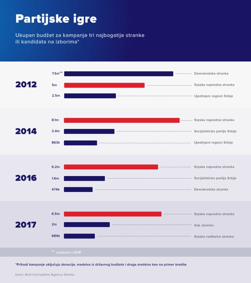 SNS i prijava za pranje novca 2 partijske igre infografik