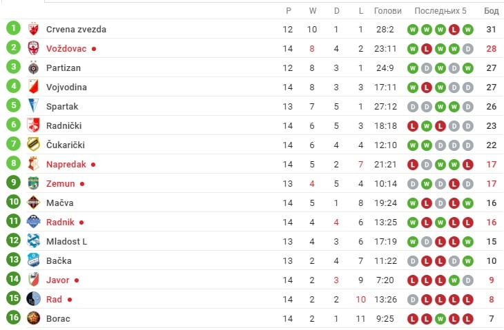 Borac poražen i u Šapcu 1 tabrla