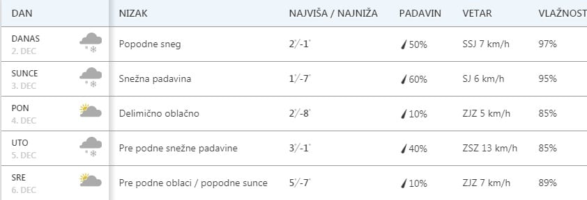 VREME