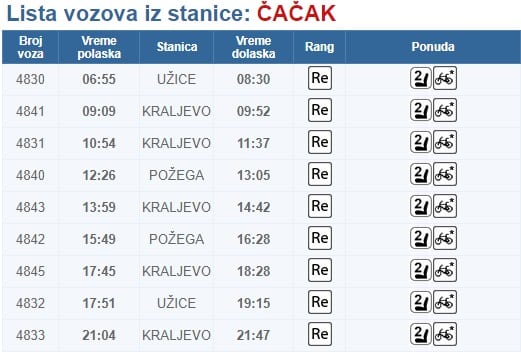 Novi red vožnje na železnici od nedelje 1 red voznje