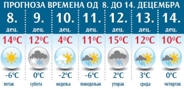 Za vikend sneg, pa opet proleće 1 vreme