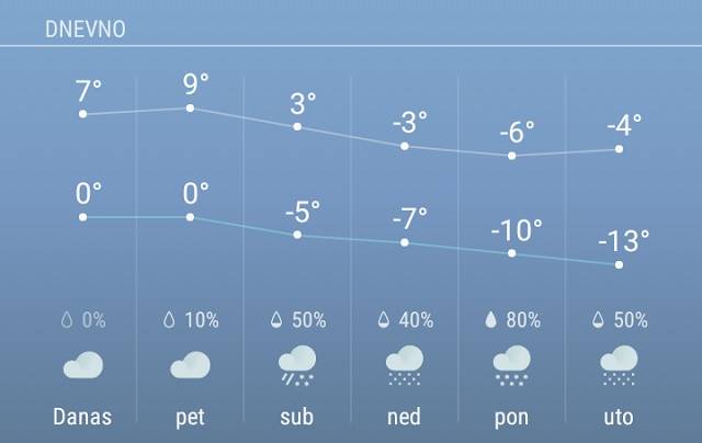 Ledeni dani od nedelje 1 prognoza
