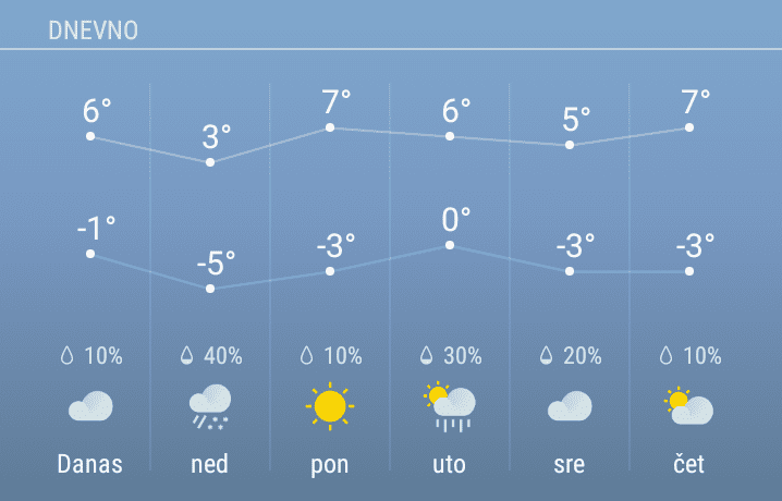 vreme