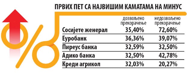 banka