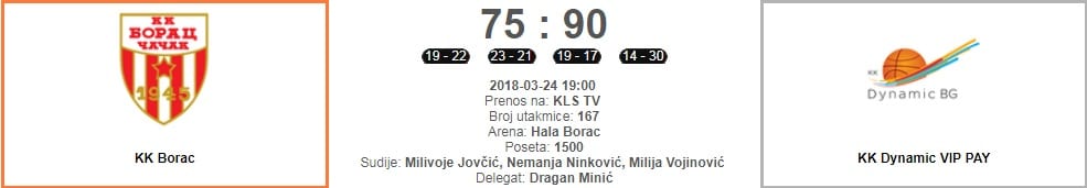 Borac poklekao, Dinamik ubedljiv 1 borac 5