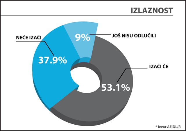 grafikon-2