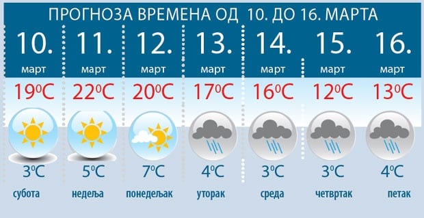 prognoza