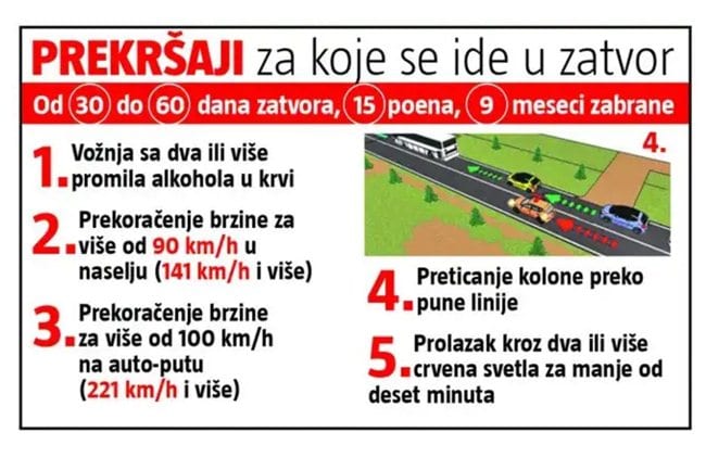 prekršaji saobraćaj