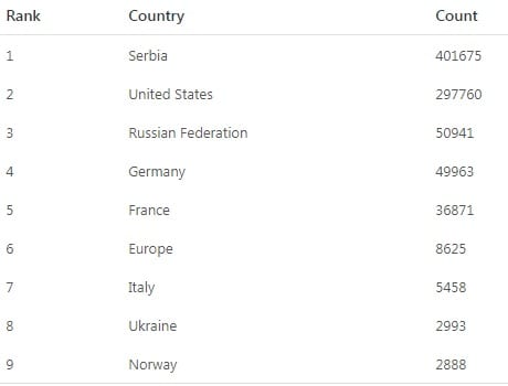 Rekord OzonPressa u martu 3 statistika