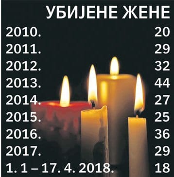 ubijene zene