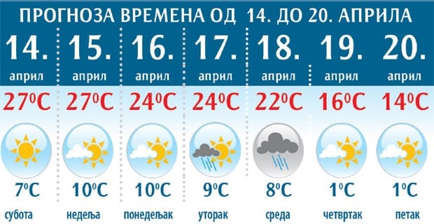 Od nedelje promena vremena 1 vreme