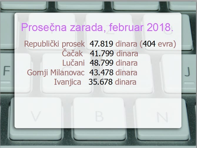 prosečna