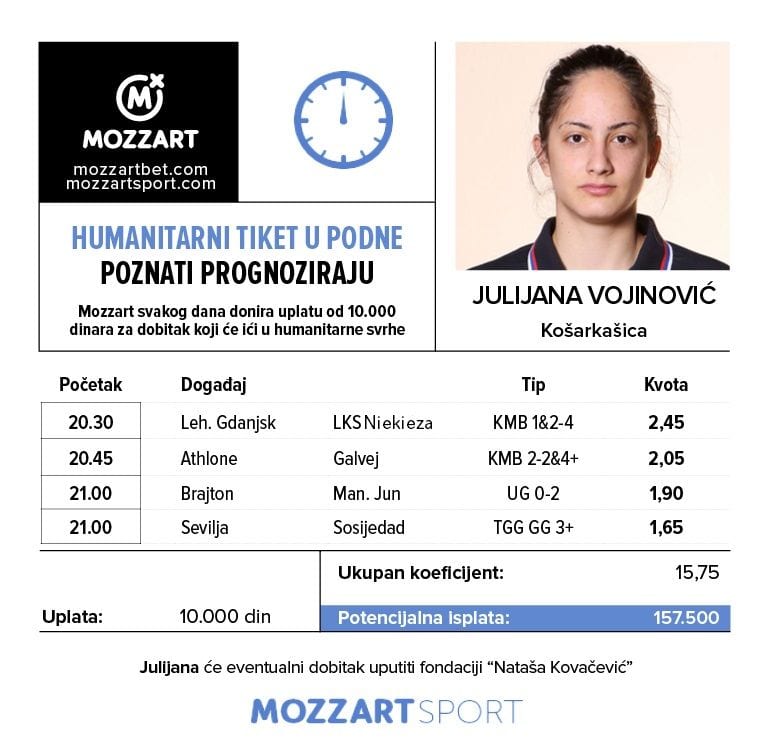 Čačanka tipuje za fondaciju Nataše Kovačević 1 julijana