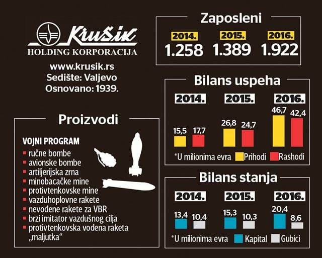 krusik