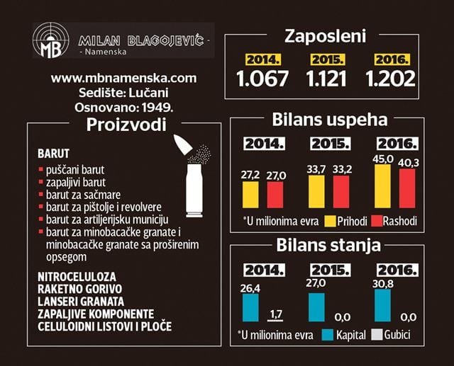 mb lucani