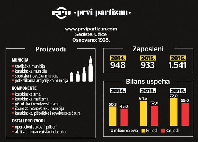 prvi partizan