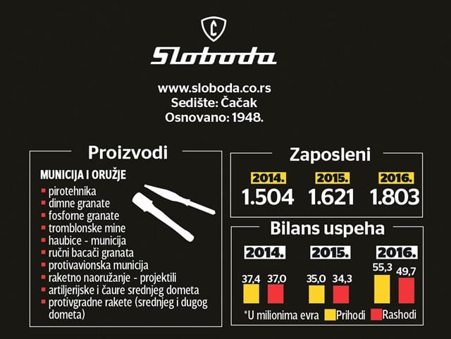 sloboda