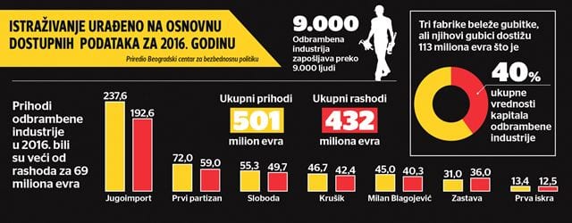 vojna