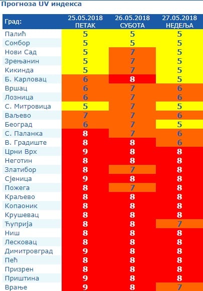 Prognoza: Pred nama vreli dani 2 vreme 1
