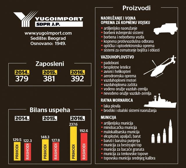 yugoimport