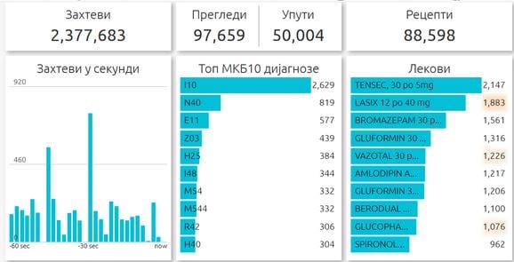 10 najčešćih dijagnoza građana Srbije 1 Moj doktor