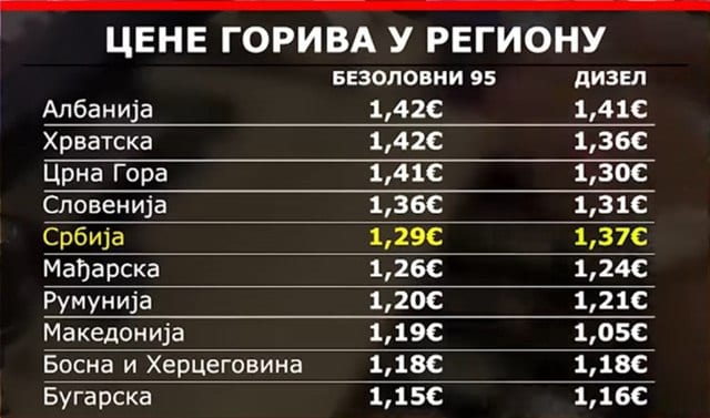 Blagi pad cena goriva 1 gorivo cene
