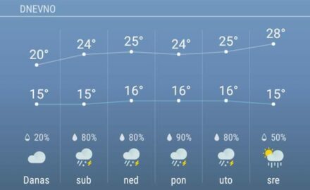 VREME