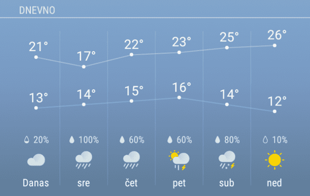 Upozorenje meteorologa 2 vreme 1