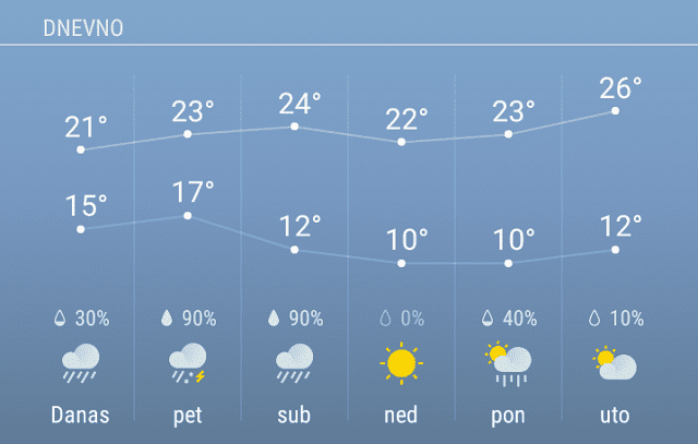 Prognoza: Kiša i narednih dana 1 vreme 2