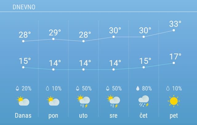 Prognoza za sedam dana: Nestabilno vreme 1 vreme