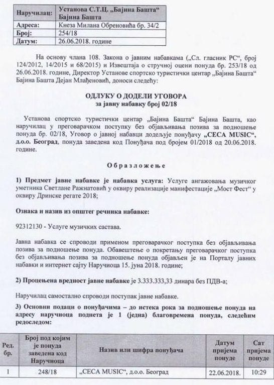 ceca ugovor