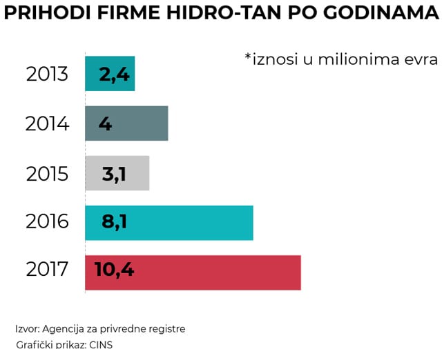 hidro-grafik