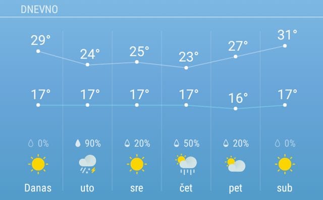 VREME: Prognoza za naredne dane 1 vreme 1