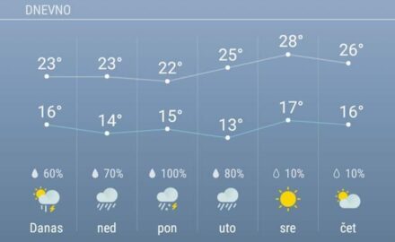 prognoza